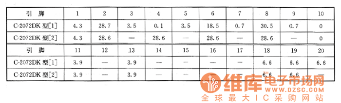 夏普C-2072DK型彩電上的檢測數(shù)據(jù)