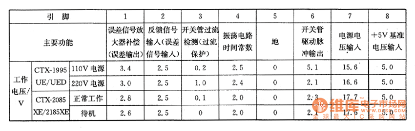 彩色顯示器上的檢測數(shù)據(jù)