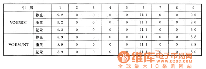 夏普VC B78DT／VC－K89／NT型錄像機上的檢測數(shù)據(jù)