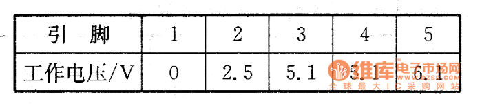 影碟機上的檢測數(shù)據(jù)