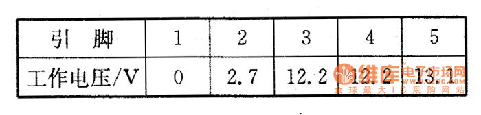 影碟機(jī)上的檢側(cè)數(shù)據(jù)