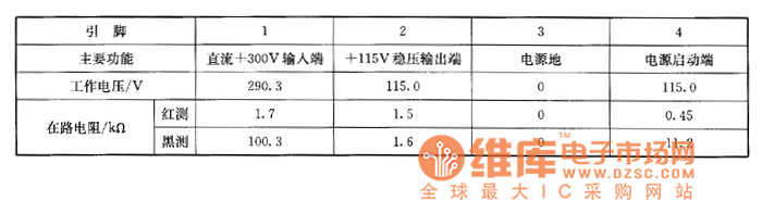 夏普C－1411DK型彩電上的檢測數(shù)據(jù)