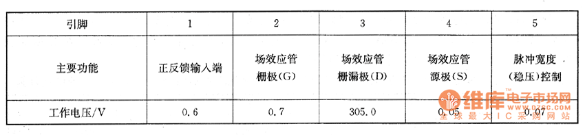 彩電上的檢測數(shù)據(jù)
