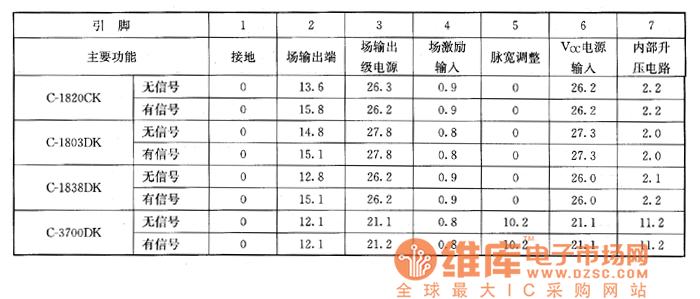 夏普C－1820CK、C－1803DK、C－1838DK、C－3700DK型彩電上的檢測數(shù)據(jù)