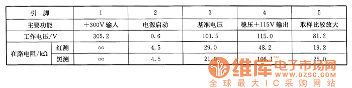 夏普C-1803DK型彩電上的檢測數(shù)據(jù)