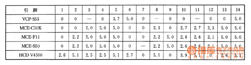 VCD影碟機上的檢測數(shù)據(jù)