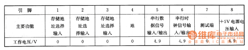 單片機(jī)芯彩電上的檢測(cè)數(shù)據(jù)