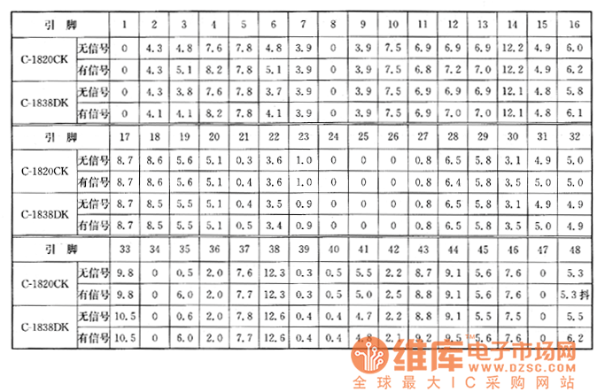 夏普C－1820CK、C－1838DK型彩電上的檢測數(shù)據(jù)