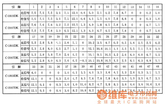 ����C��182OCK�Ͳ���ϵęz�y��(sh��)��(j��)