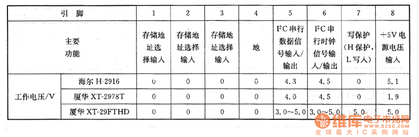 大屏幕彩電上的檢側(cè)數(shù)據(jù)