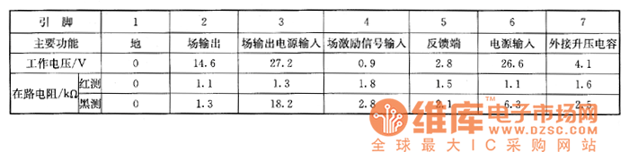 夏普C－2007DK型彩電上的檢測(cè)數(shù)據(jù)