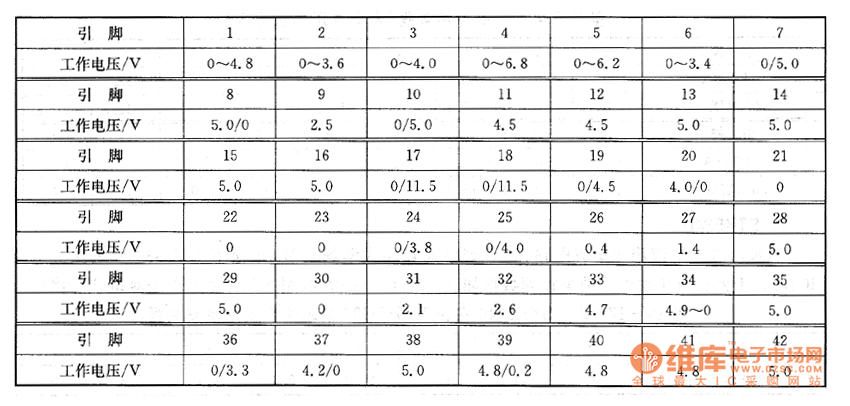 大屏幕彩電上的檢測數(shù)據(jù)