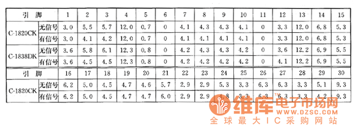 夏普C－1820CK、C－1838DK型彩電上的檢測數(shù)據(jù)