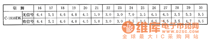 夏普C－1820CK、C－1838DK型彩電上的檢測數(shù)據(jù)