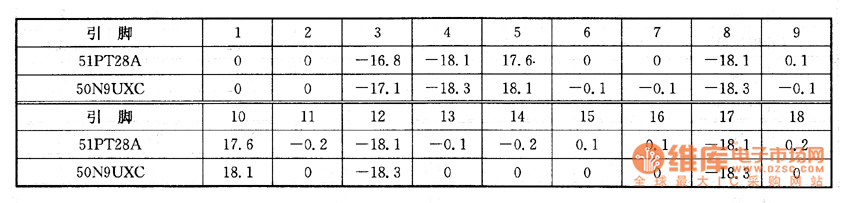 背投彩電上的檢測數(shù)據(jù)