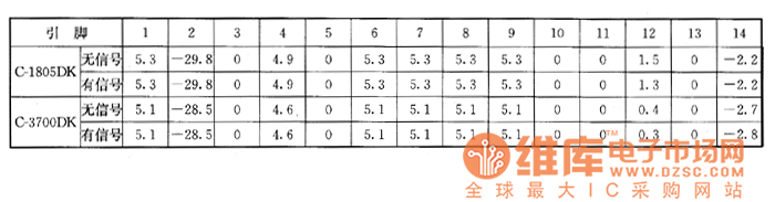 夏普C－1805DK、C－3700DK型彩電上的檢測數(shù)據(jù)