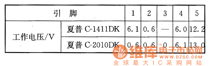 夏普C－1411DK／C－2010DK型彩電上的檢測數(shù)據(jù)  