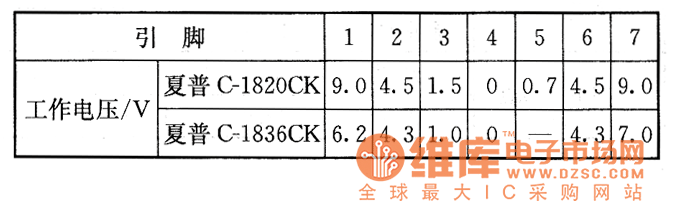 夏普C－1820CK／C－1836CK型彩電上的檢測數(shù)據(jù)