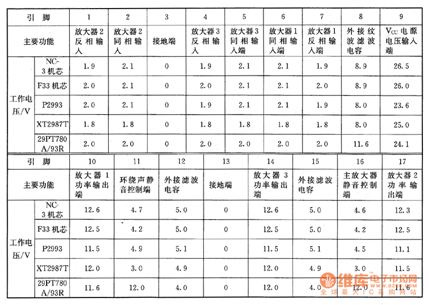 大屏幕彩電上的檢測數(shù)據(jù)