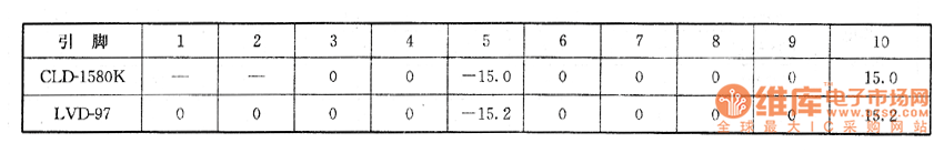 VCDӰ���C(j��)�ϵęz�y(c��)��(sh��)��(j��)