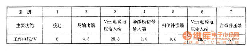 長(zhǎng)虹NC-3機(jī)芯大屏幕彩電上的檢測(cè)數(shù)據(jù)