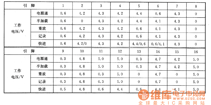 ����NV-J25AM��MC��NV-J27MC�����C�ϵęz�y��(sh��)��(j��)