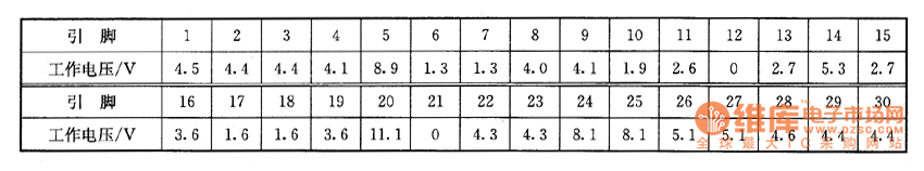 ��Ͷ����ϵęz�y(c��)��(sh��)��(j��)