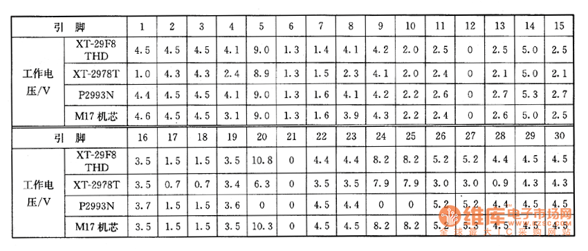 ���N����ϵęz�y(c��)��(sh��)��(j��)