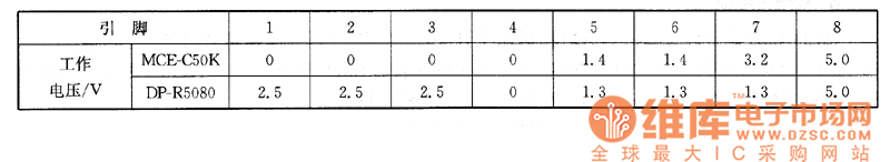 ����MCE-C50K��������DP-R5080��VCDӰ���C(j��)�ϵęz�y��(sh��)��(j��)