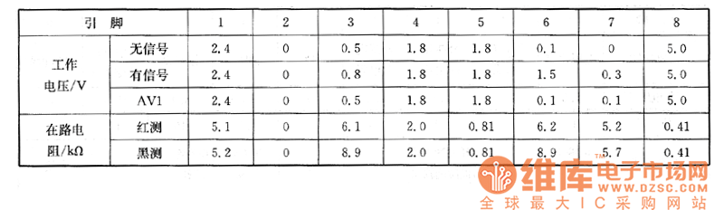 �L(zh��ng)��C2595�șC(j��)�Ͳ���ϵęz�y(c��)��(sh��)��(j��)