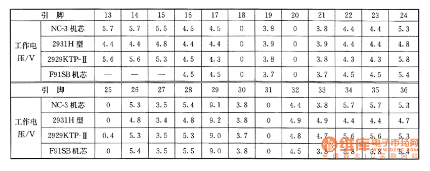 ����Ļ����ϵęz�y��(sh��)��(j��)