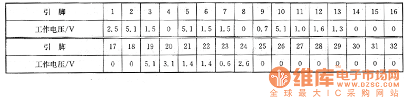 TCL-2911DZ�șC(j��)�Ͳ���ϵęz�y��(sh��)��(j��)