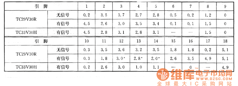 ����TC29V30R����TC33V30H�ʹ���Ļ����ϵęz�y��(sh��)��(j��)