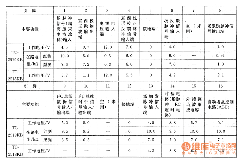 �����·���Ùz�y��(sh��)��(j��)