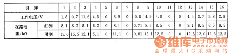 ����M17�Cо����ϵęz�y��(sh��)��(j��)