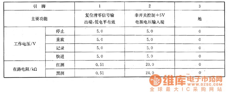 ����NV-J27MC�����C(j��)�ϵęz�y(c��)��(sh��)��(j��)