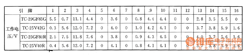 ����Ļ����Լ��|֥50N9UXC�ͱ�Ͷ����ϵęz�y��(sh��)��(j��)