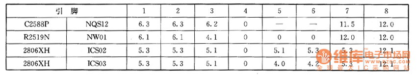 ����Ļ����ϵęz�y��(sh��)��(j��)