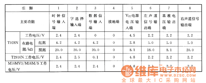����T928N��T2916N�ͼ�����M16MV3��M16M��S�Cо����ϵęz�y��(sh��)��(j��)