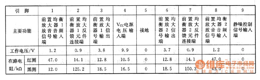 數(shù)字式汽車音響上的檢測數(shù)據(jù)