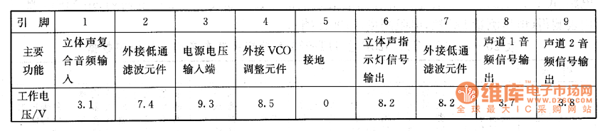 ��܇����ϵęz�y����