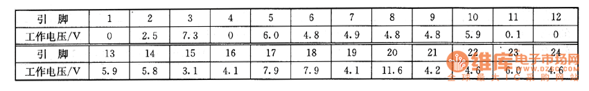 ����EC2061AR�Ͳ���ϵęz�y(c��)��(sh��)��(j��)