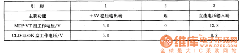 ����NDP-VT�͡����hCLD-1580K��VCDӰ���C�ϵęz�y��(sh��)��(j��)