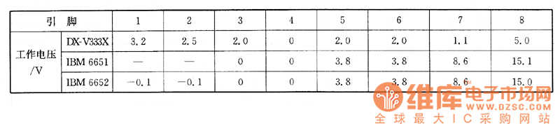 ����DX-V333X��VCDӰ���C(j��)��IBM 6651��6652�Ͳ�ɫ�@ʾ���ϵęz�y��(sh��)��(j��)