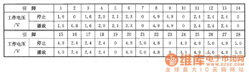 松下DVD-A330MU/A130MU型DVD影碟機(jī)上的檢測(cè)數(shù)據(jù)