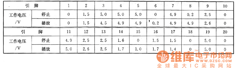 松下、萬利達、新科、TCL、康佳、精彩、宏圖、鼎天等品牌DVD影碟機上的典型檢測