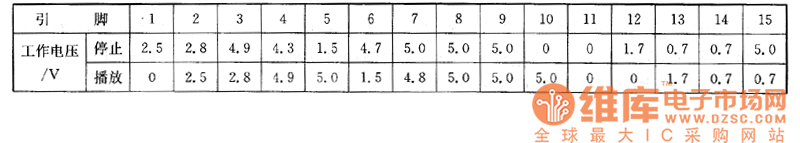 先鋒SLD1710／1720／5250／5350型VCD影碟機(jī)上的檢測數(shù)據(jù)