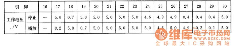先鋒SLD1710／1720／5250／5350型VCD影碟機(jī)上的檢測數(shù)據(jù)(續(xù))