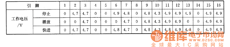 松下M1000型攝像／錄像一體機(jī)上的檢測(cè)數(shù)據(jù)
