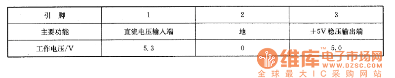 松下DVD-A300MUDVD影碟機上的檢測數(shù)據(jù)